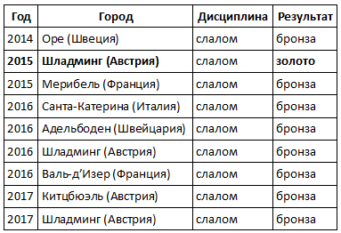 «Летишь, а скорость больше 100 км и при прыжках коленки выше ушей – страшновато» - «Сноубординг»