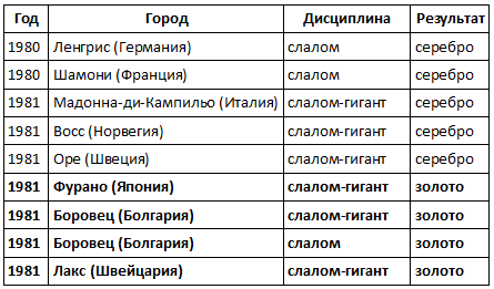 «Летишь, а скорость больше 100 км и при прыжках коленки выше ушей – страшновато» - «Сноубординг»