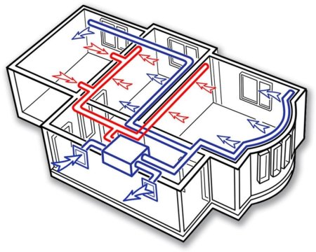 Проект вытяжной вентиляции