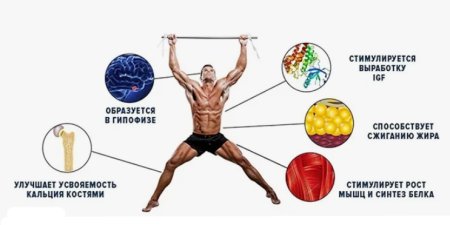 Spectrum Pharma гормон роста